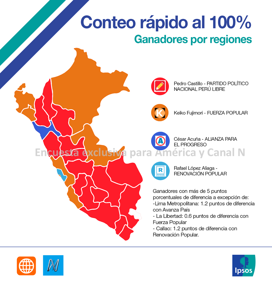 Wahl2021 Peru Regionale Verteilung der abgegebenen Stimmen IPSOS