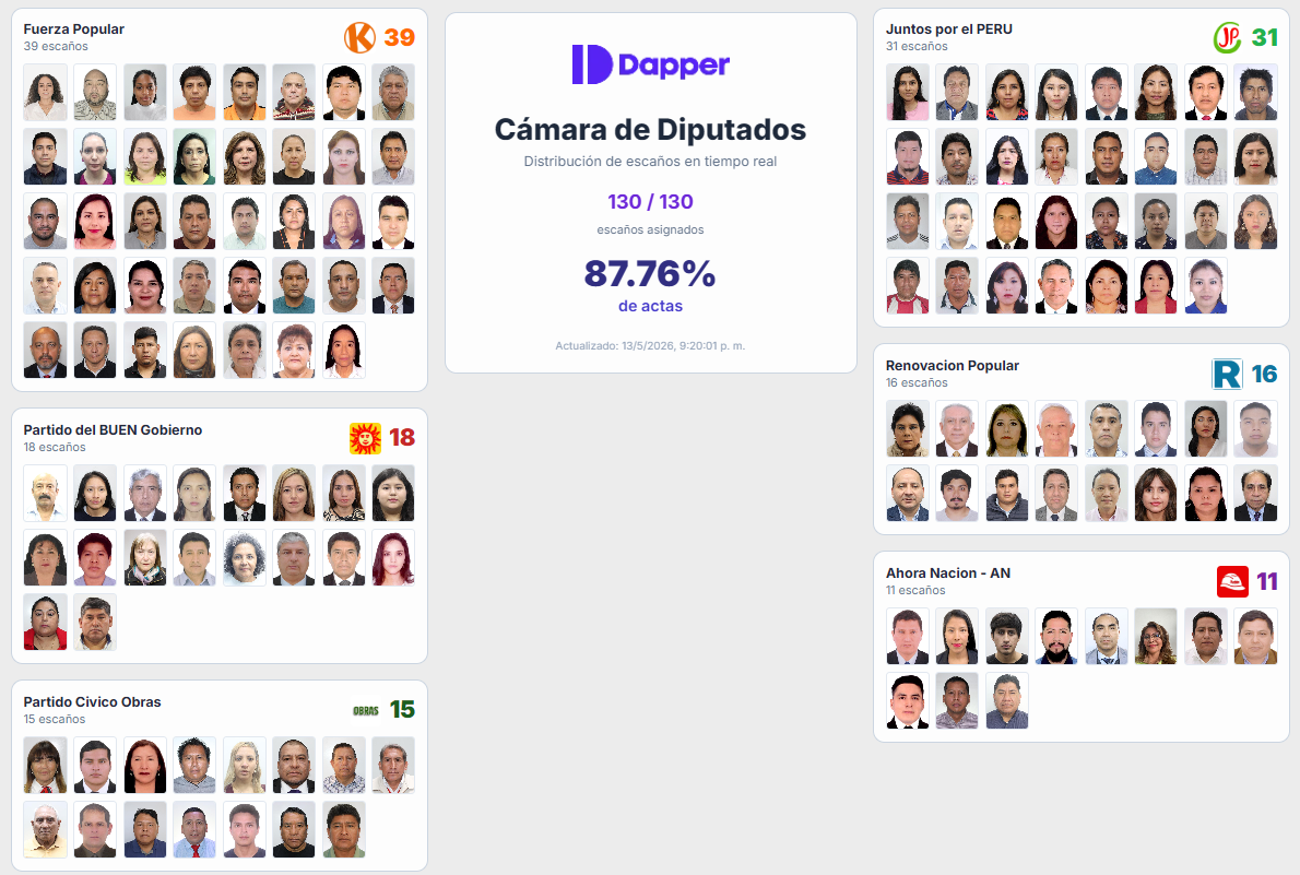 Poster-Diputados