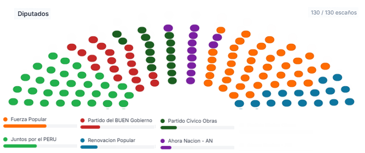 Mapa-diputado