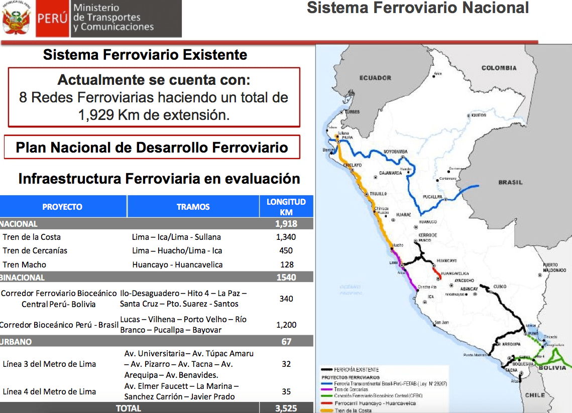 Eisenbahnplan Peru