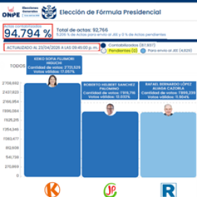 Peru 2026: Offizielle Ergebnisse und das Szenario der Stichwahl (Update vom 23. April)