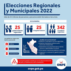 Análisis de las elecciones 2022 en Perú